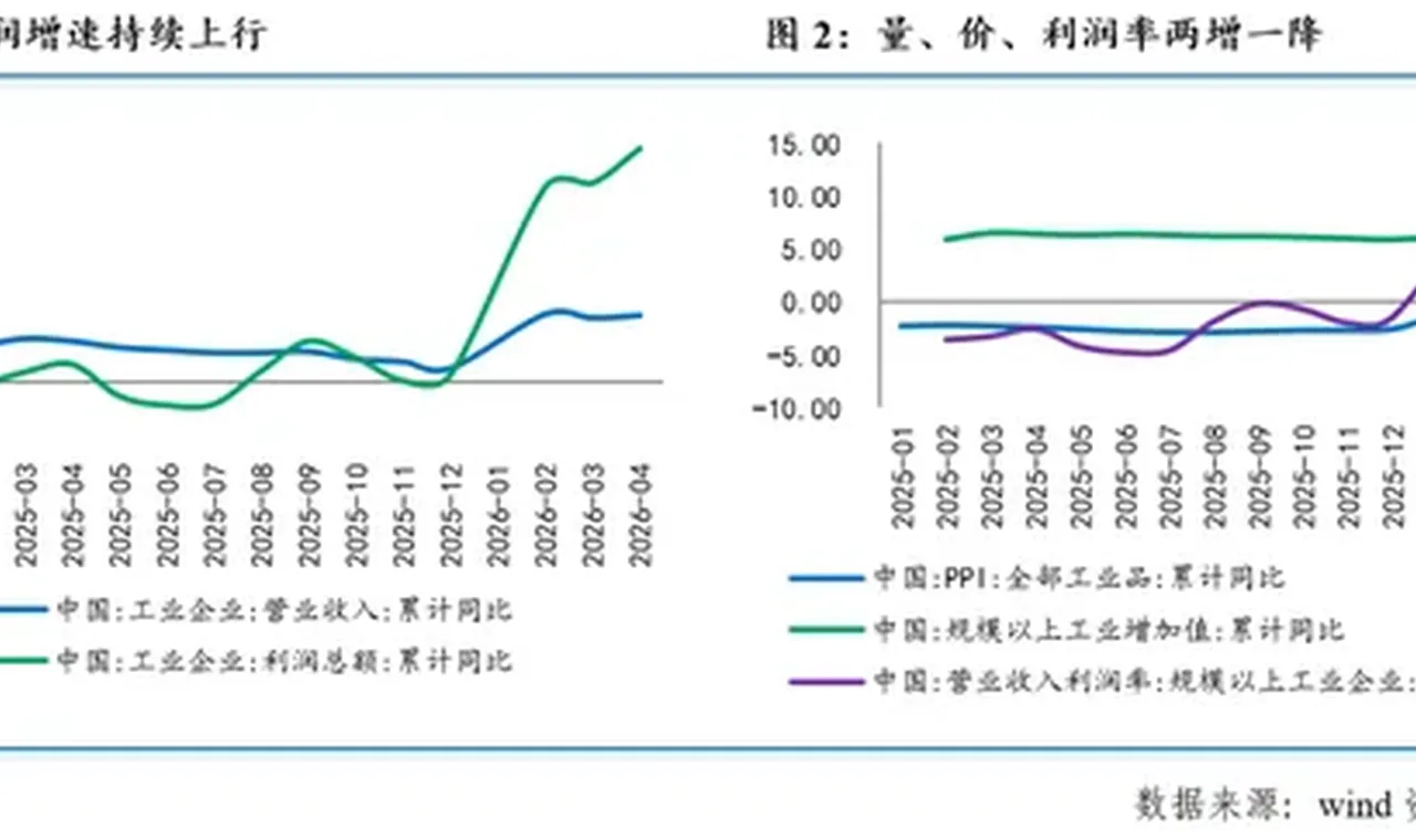 温彬:1-4月工业企业利润增速持续改善 插图