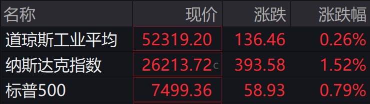 盘前必读丨八部门发文推动工业互联网高质量发展;昀冢科技停牌核查完成今复牌